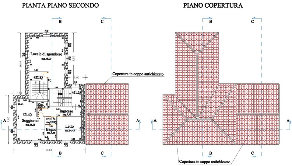 Descrizione immagine