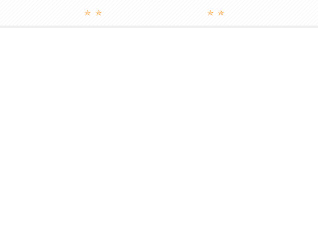 Background image for div