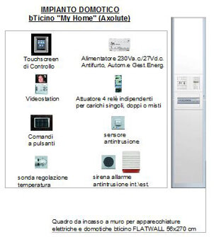 Descrizione immagine