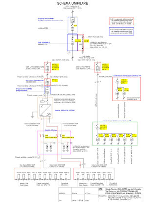 Descrizione immagine