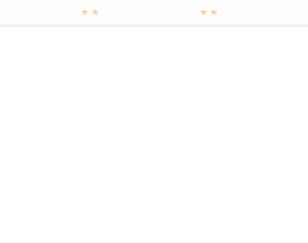 Background image for div