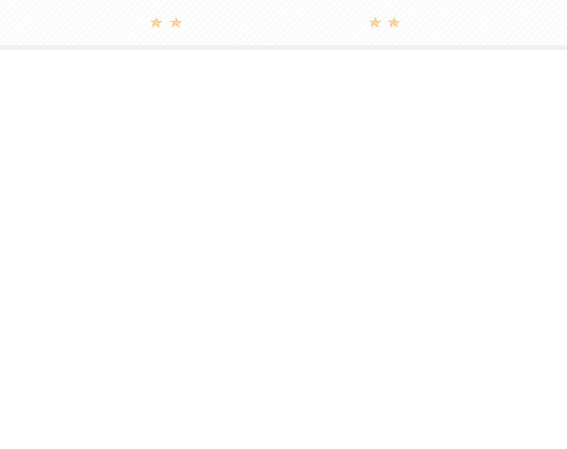 Background image for div