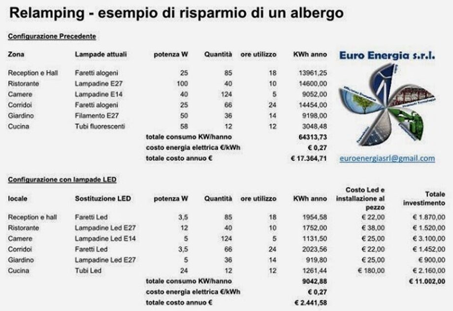 Descrizione immagine