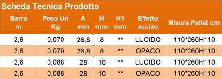 Descrizione immagine