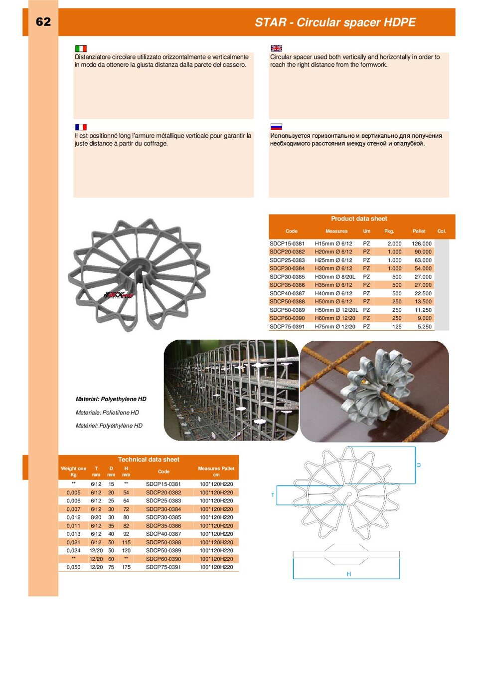 Descrizione immagine