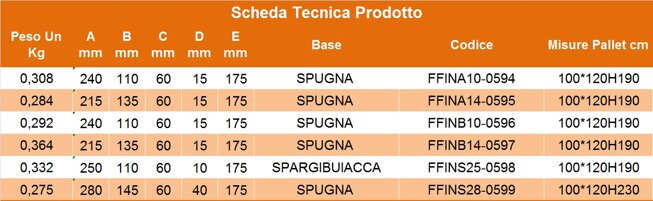 Descrizione immagine