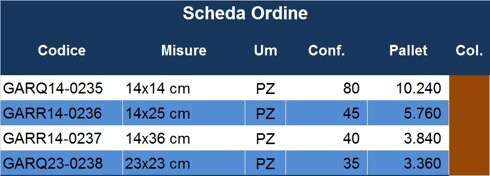 Descrizione immagine