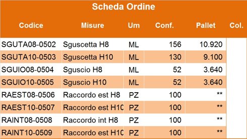 Descrizione immagine