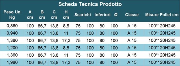 Descrizione immagine