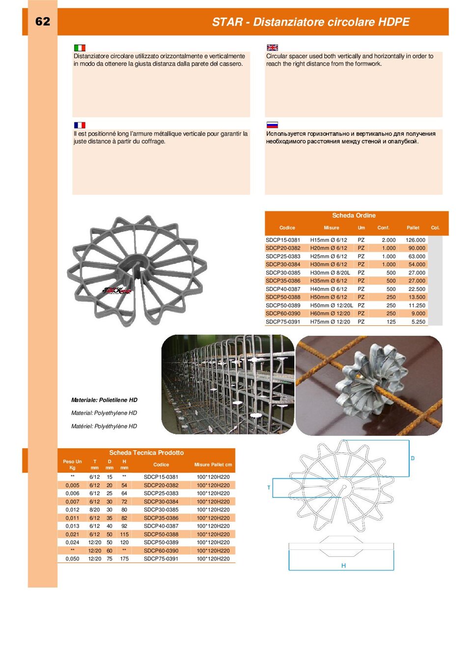 Descrizione immagine