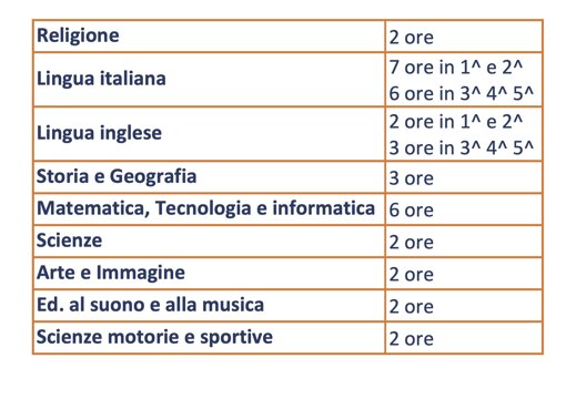 Descrizione immagine