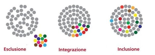 Descrizione immagine