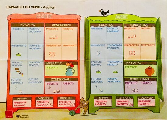 Descrizione immagine