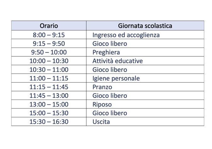 Descrizione immagine