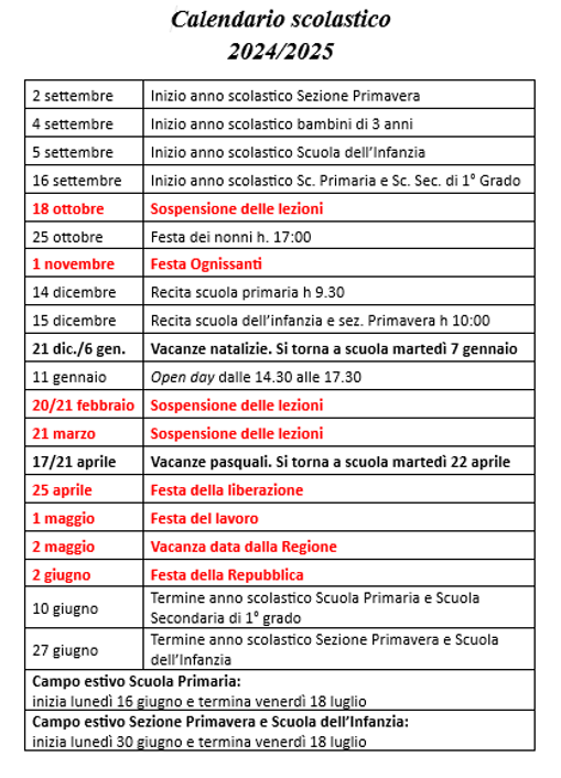 Descrizione immagine