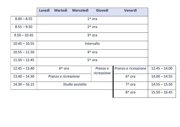 Descrizione immagine