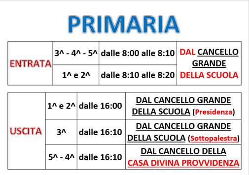 Descrizione immagine