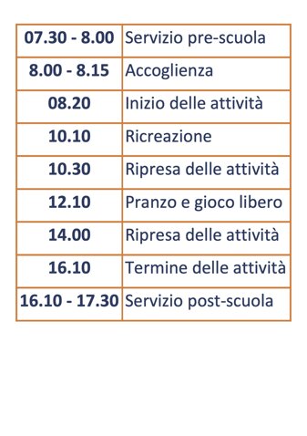 Descrizione immagine