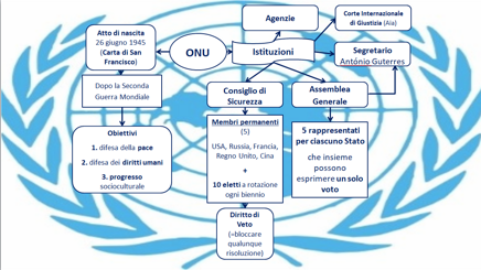 Descrizione immagine