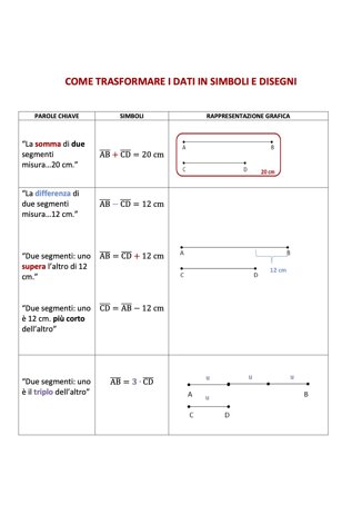 Descrizione immagine