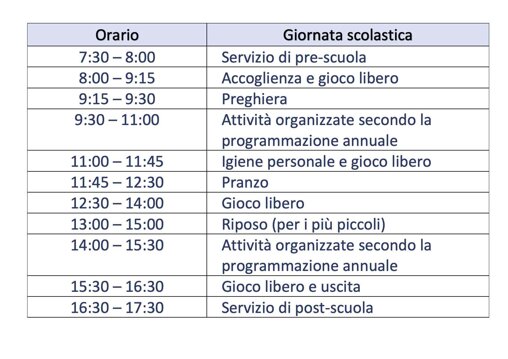 Descrizione immagine