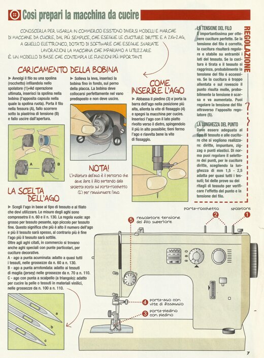 Descrizione immagine