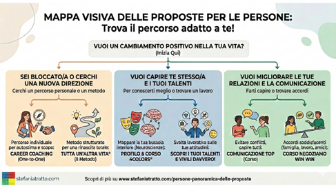 persone