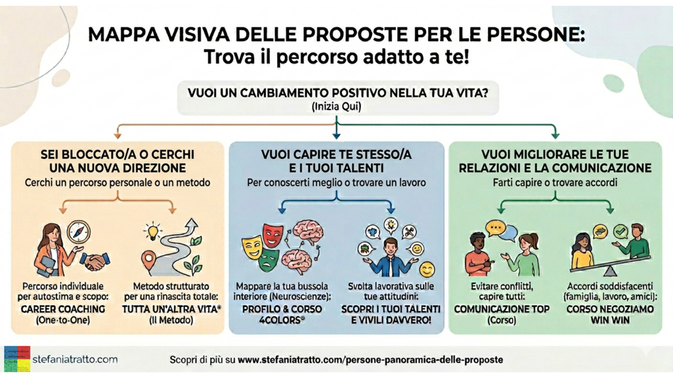 persone persone