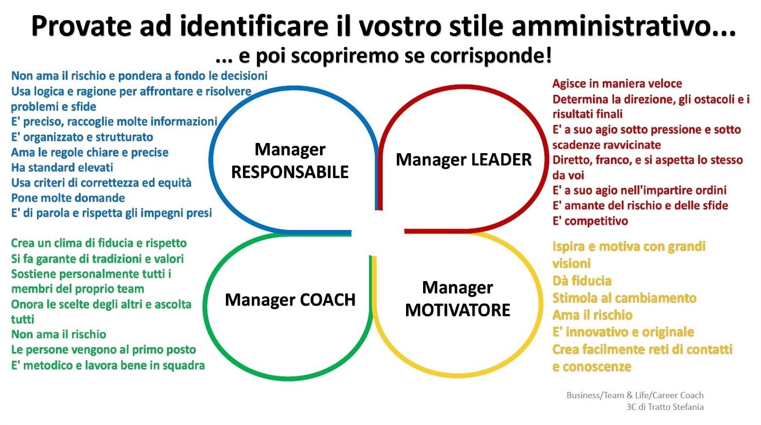 LO STILE MANAGERIALE E I 4 COLORI LO STILE MANAGERIALE E I 4 COLORI