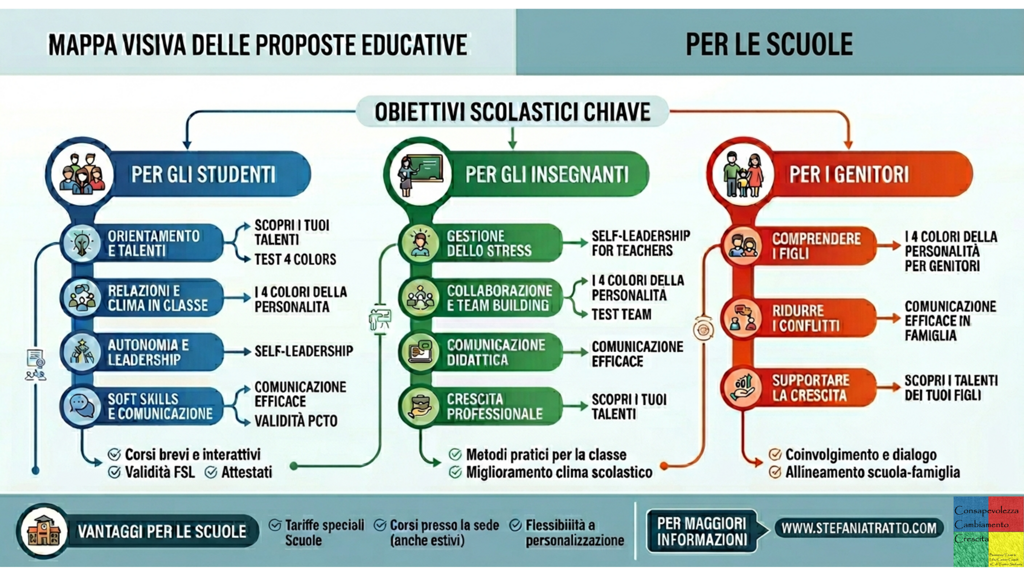scuole scuole