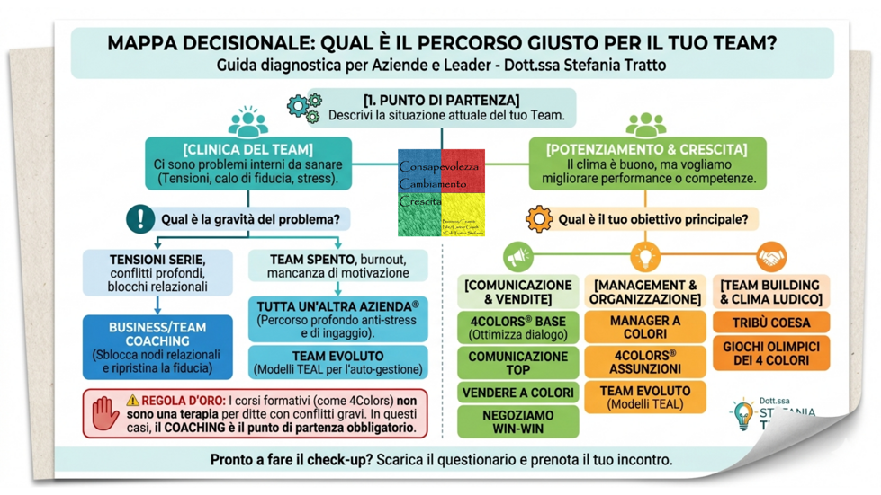 aziende aziende