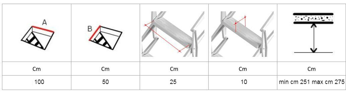 particolare scala retrattile