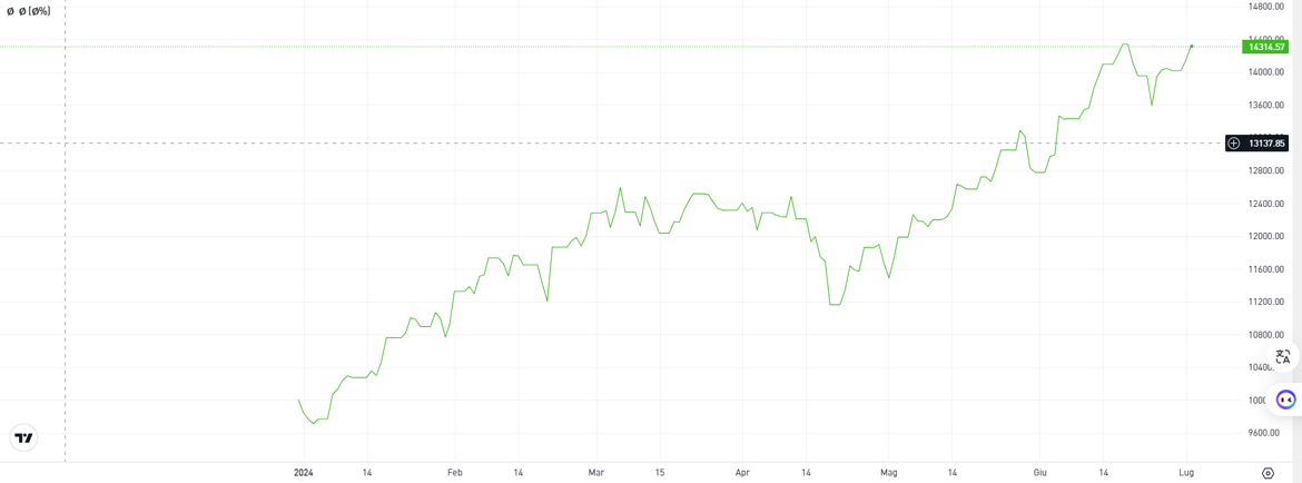 fff7f8da-4e71-4c91-bc1e-6be96c7aaa40 fff7f8da-4e71-4c91-bc1e-6be96c7aaa40