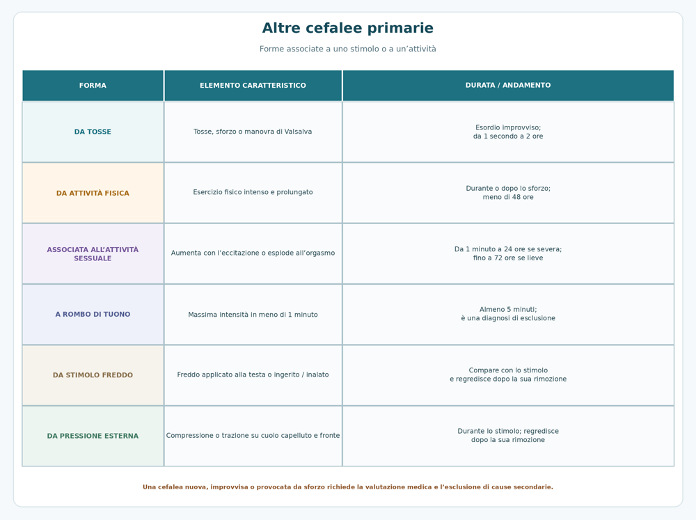 altre_cefalee_primarie_stimoli altre_cefalee_primarie_stimoli