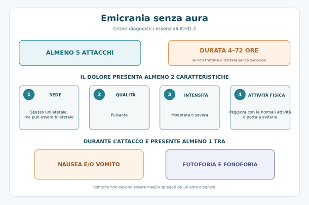 criteri_emicrania_senza_aura criteri_emicrania_senza_aura