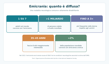 prevalenza_emicrania prevalenza_emicrania