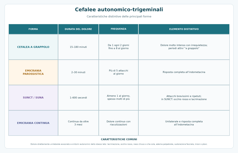 tabella_cefalee_autonomico_trigeminali tabella_cefalee_autonomico_trigeminali