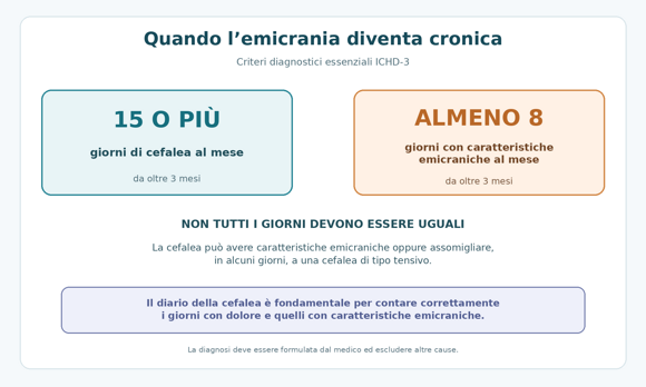 emicrania_cronica_criteri emicrania_cronica_criteri