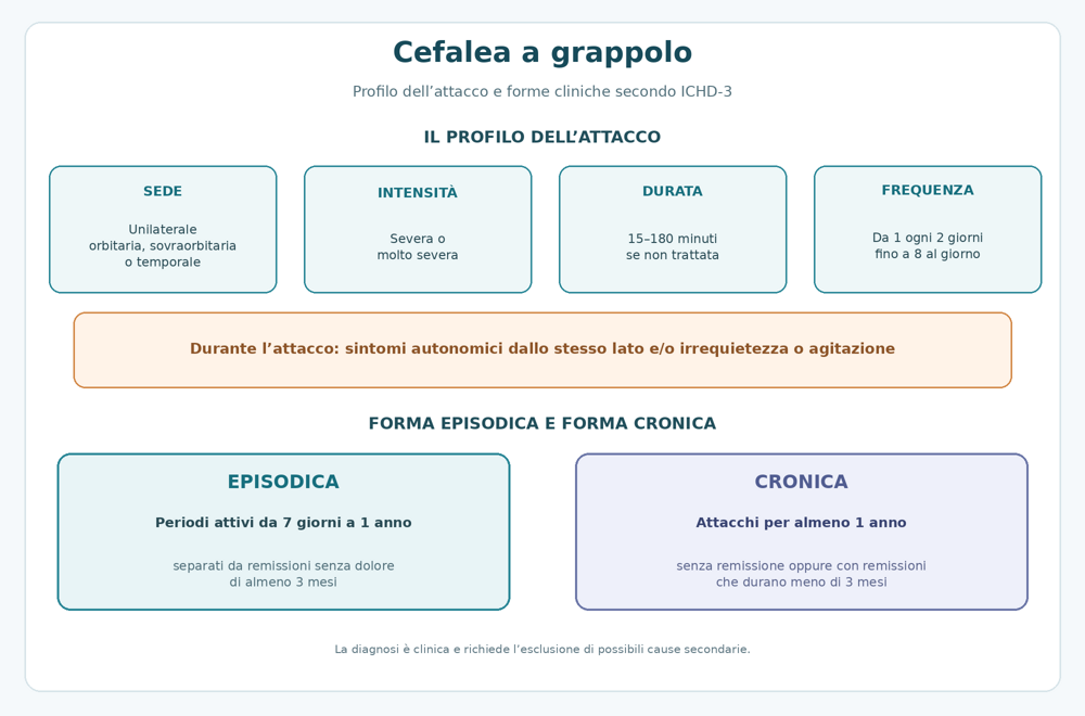 cefalea_a_grappolo_quadro_clinico cefalea_a_grappolo_quadro_clinico
