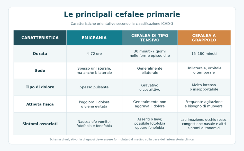 tabella_confronto_cefalee tabella_confronto_cefalee