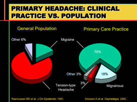 diagnosietestingprevalenza
