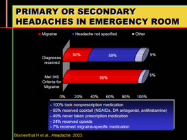 diagnosietestingdea1