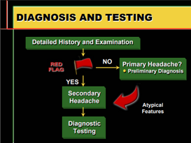 diagnosietesting