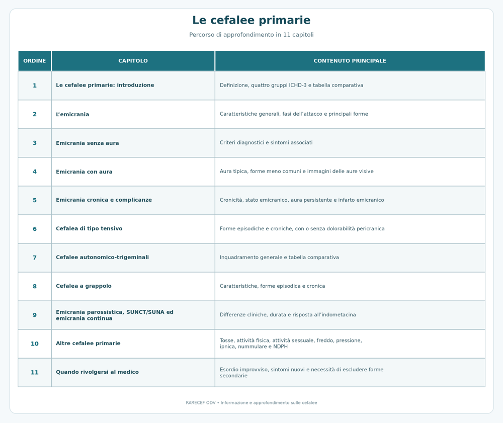 indice_capitoli_cefalee_primarie indice_capitoli_cefalee_primarie