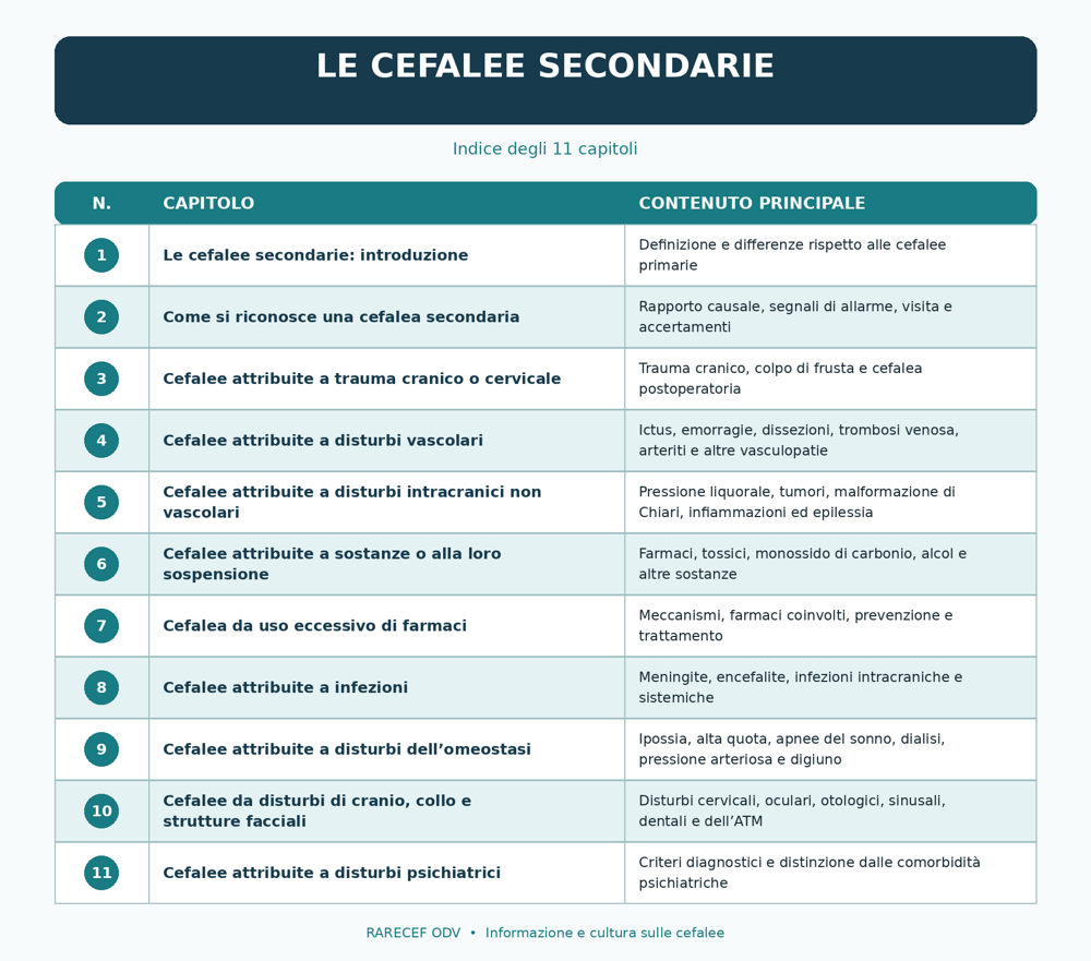 indice_capitoli_cefalee_secondarie (1)