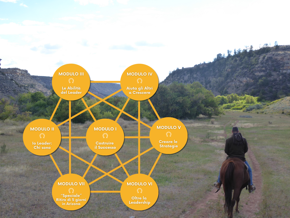 struttura percorso con immagine