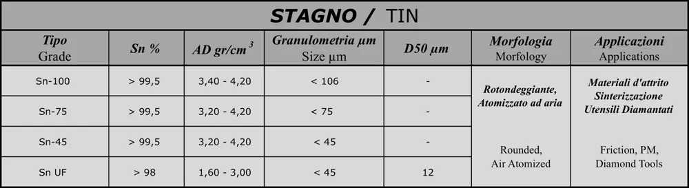 stagno