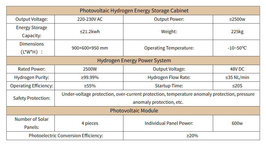specifiche-tecniche.png specifiche tecniche hydrogen fuel cell con pannello fotovoltaico