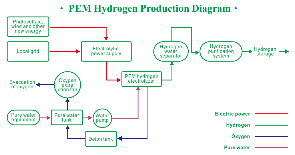 progettazioni-impianti-a-idrogeno-e-analisi-preliminari.png Modulo di celle a combustibile a idrogeno installato in impianto industriale moderno