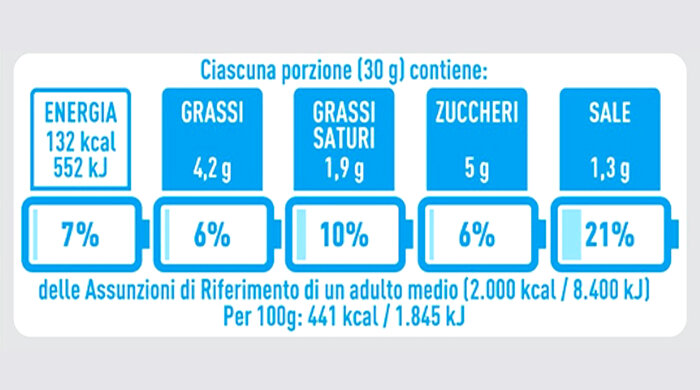 Sistema di etichettatura NutrInform Battery: ecco come aderire